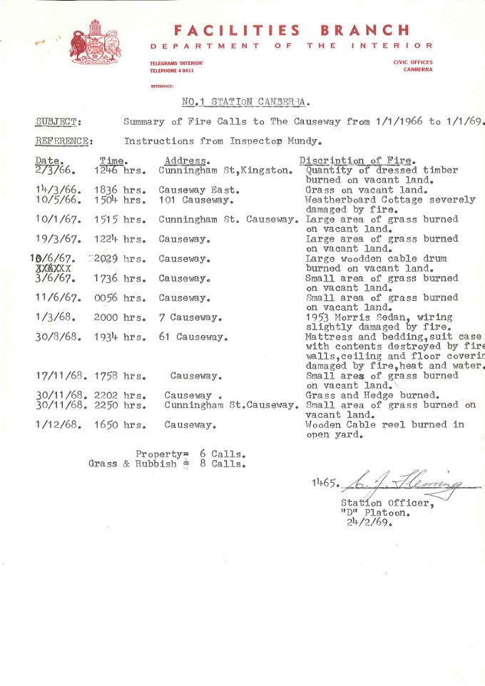 Department of the Interior Facilities Branch : No.1 Station Canberra, Summary of Fire Calls to the Causeway from 01/01/1966 to 01/01/1969 - dated 24/02/1969
