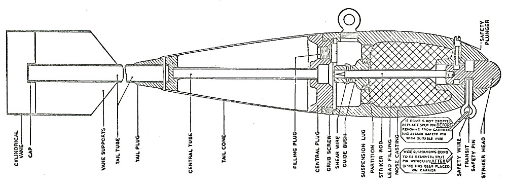 Cut-away diagram of an 11 ½ lb Mk1 smoke and flash practice bomb
