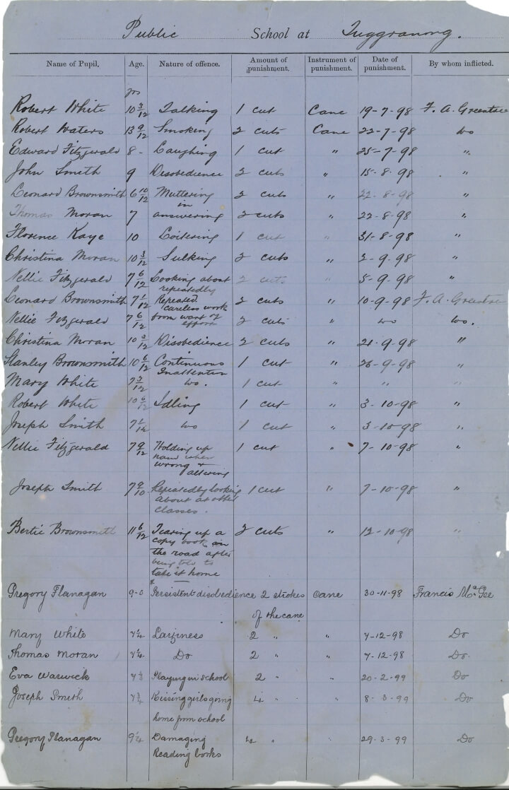 Click to enlarge punishment page